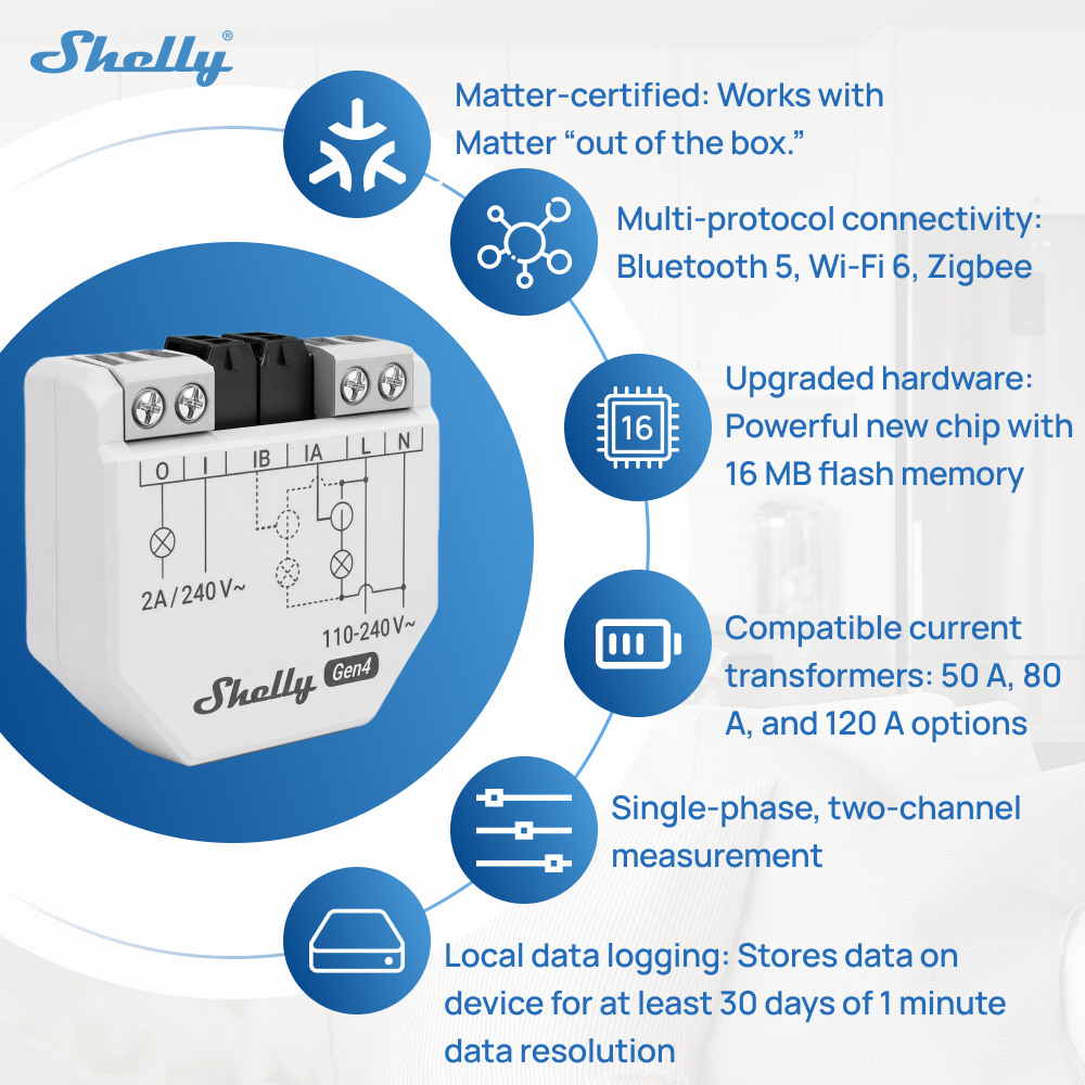 Shelly EM Gen4 Zigbee Energy M – обзор и цена Shelly Relay Module