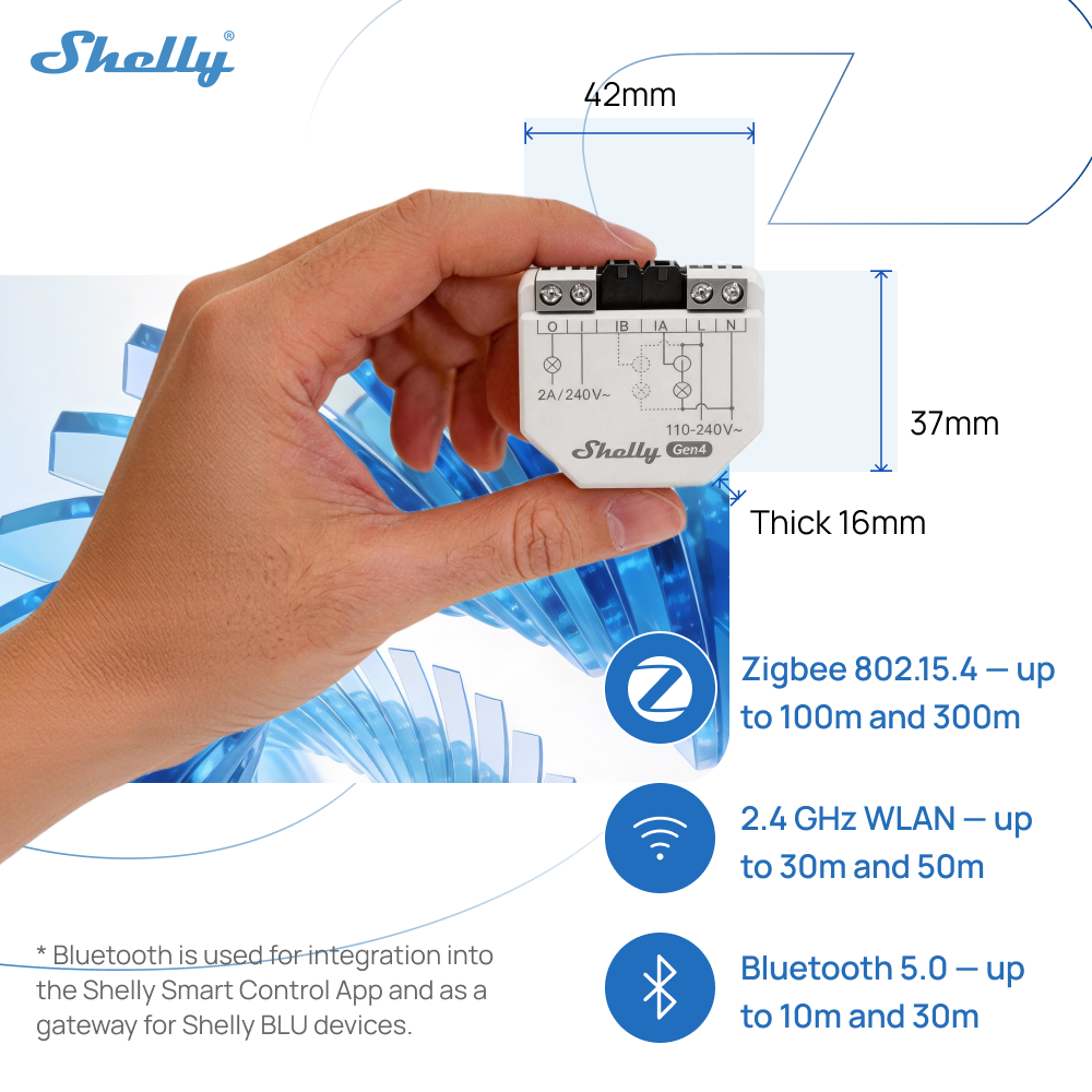 Shelly EM Gen4 Zigbee Energy M – обзор и цена Shelly Relay Module