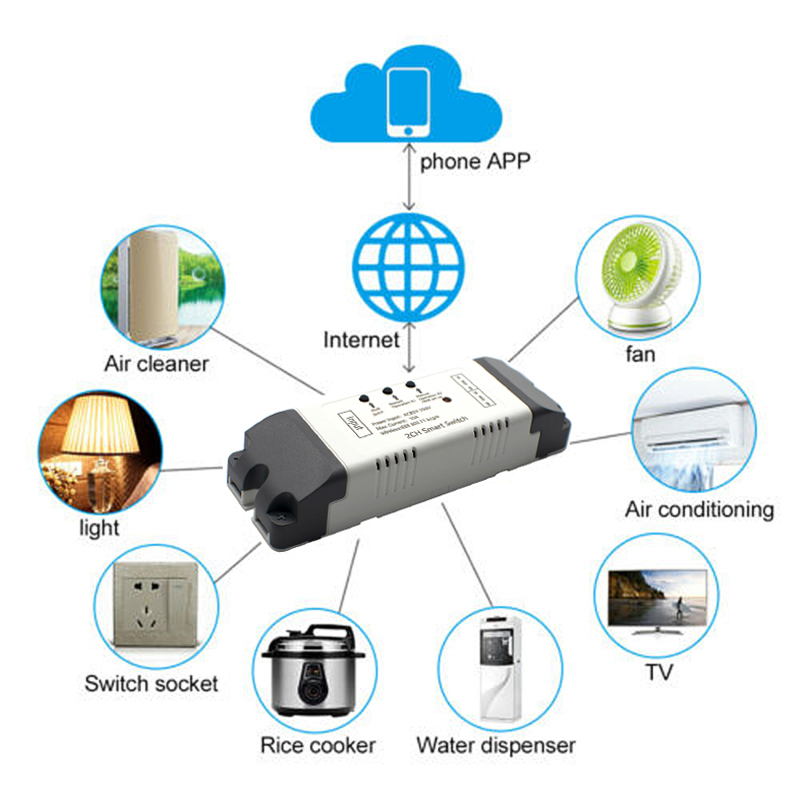 2CH Wifi Smart Switch Module R – обзор и цена Sonoff Basic Switch