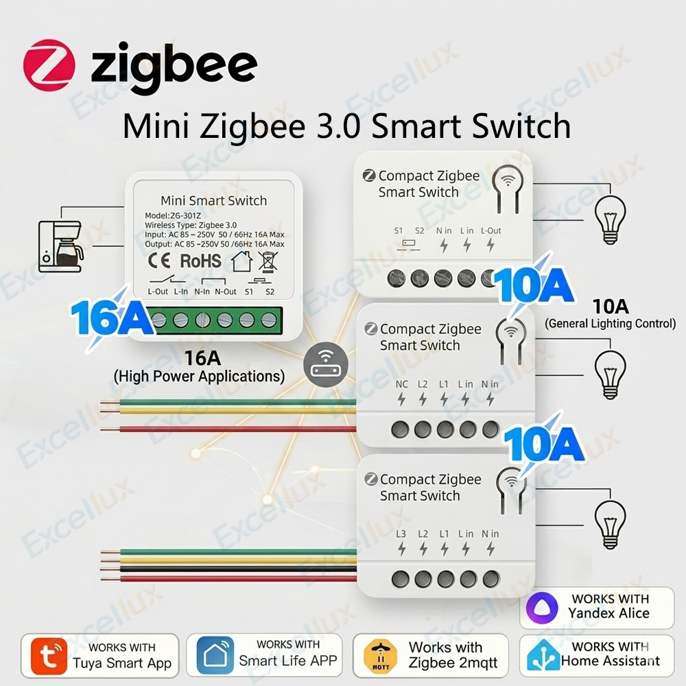 Zigbee 3.0 Mini Smart Switch D – обзор и цена Home Automation Diy