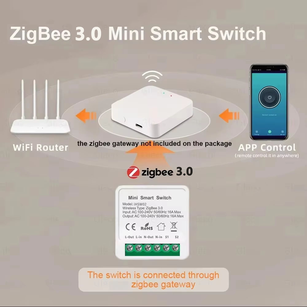 For Tuya Mini Smart WiFi Switc – обзор и цена Diy Home Automation Controller