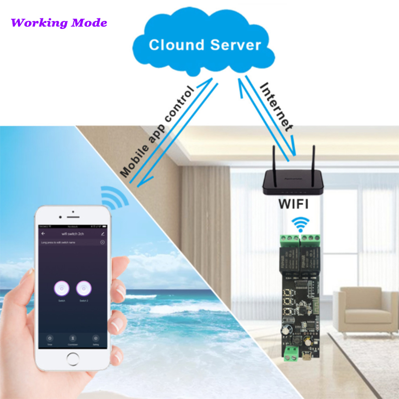 2CH Tuya Wifi Smart Control Bo – обзор и цена Diy Home Automation Controller