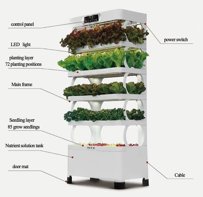 Iydroponic Automated Grow Syst – обзор и цена Diy Home Automation System