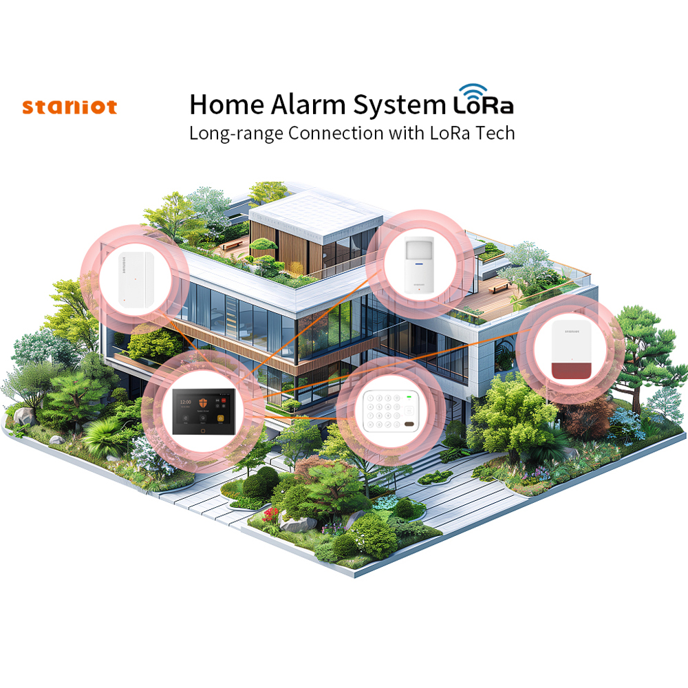 Staniot 7inch Lora Protection  – обзор и цена Smart Home Automation Diy