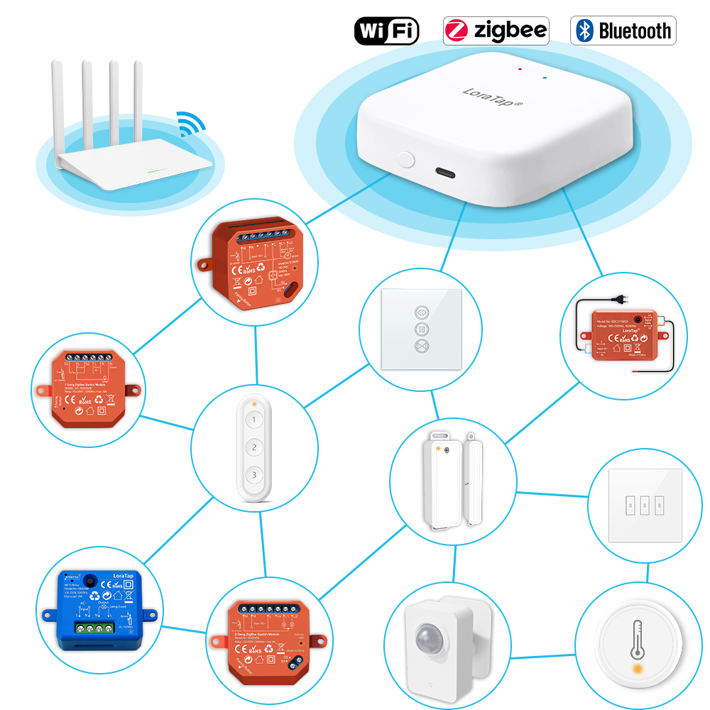 Tuya Smart Multi-mode ZigBee B – обзор и цена Diy Smart Home Automation Devices