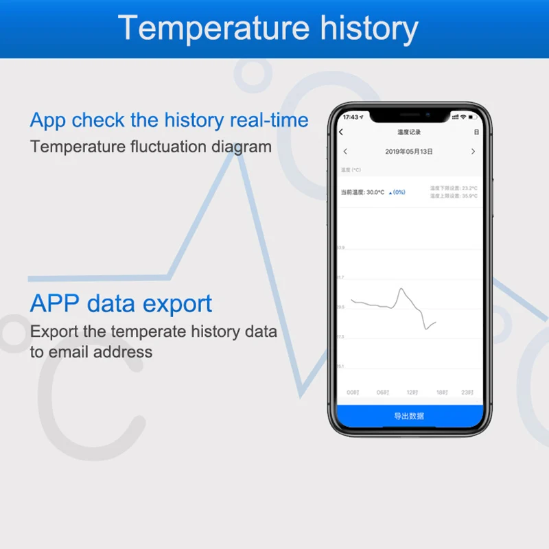 WiFi Temperature Sensor Alarm  – обзор и цена Diy Home Automation Controller