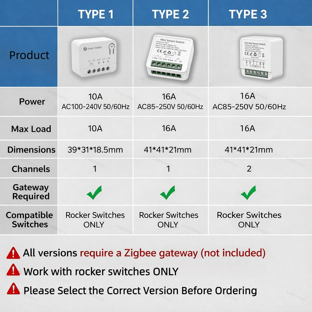 Tuya Zigbee 3.0 Smart Mini Swi – обзор и цена Home Automation Diy