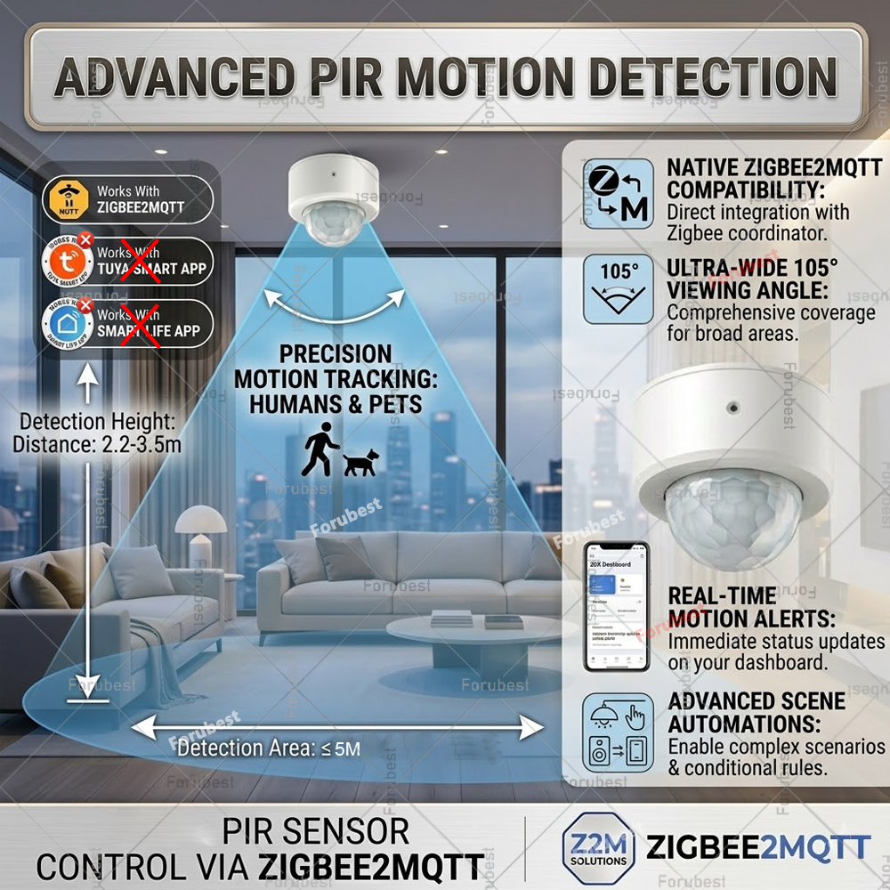 Zigbee 3.0 PIR Motion Sensor H – обзор и цена Home Automation Diy