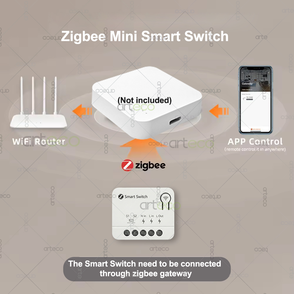 Zigbee Mini Breaker DIY Smart  – обзор и цена Home Automation Diy